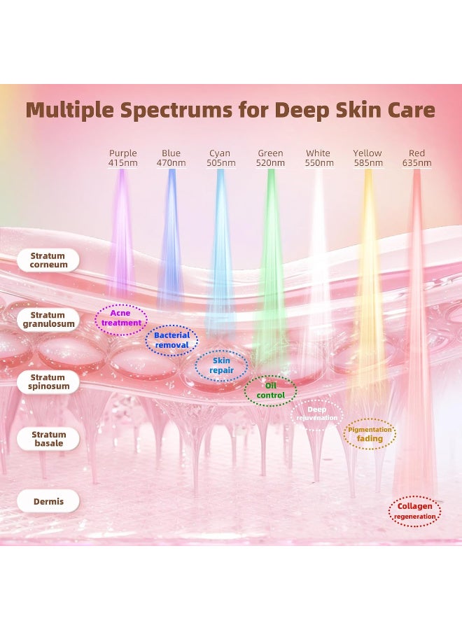 JOUDIYA 7-Color LED Light Therapy Mask – Wireless Anti-Aging & Acne Treatment, Touch Control Rejuvenation Device - Image 3